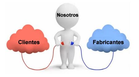 Clientes Nosotros Fabricantes